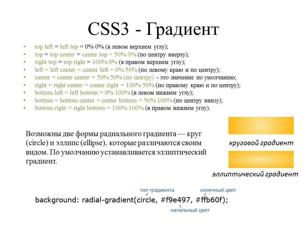 CSS3 - Градиент top left = left top = 0% 0% (в левом верхнем